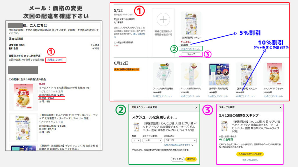 ●Amazon定期おトク便確認メール