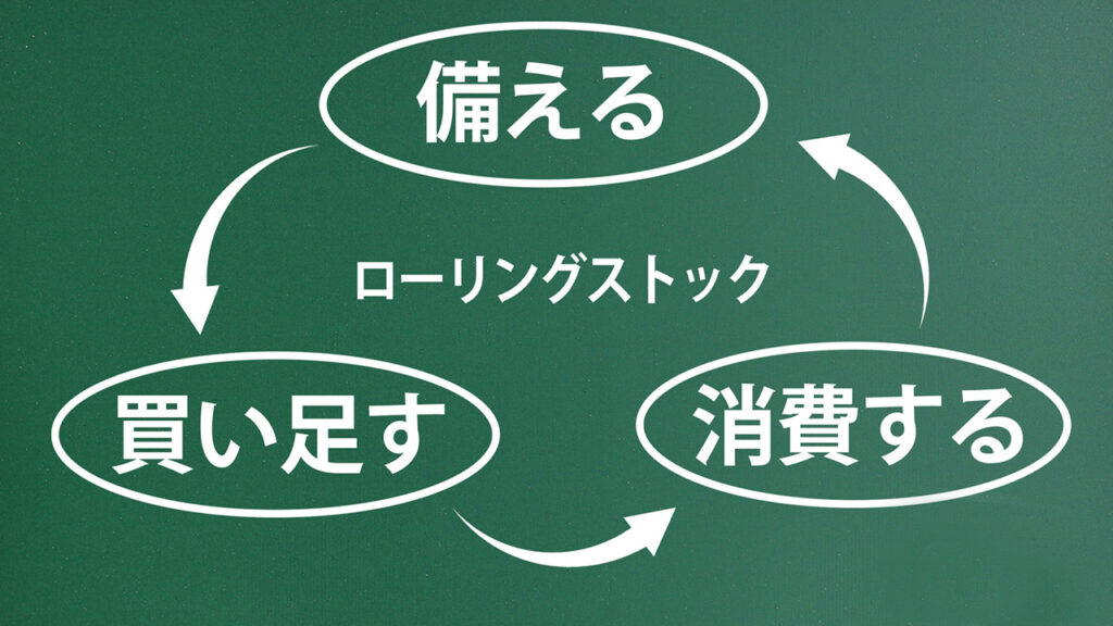 ローリングストック